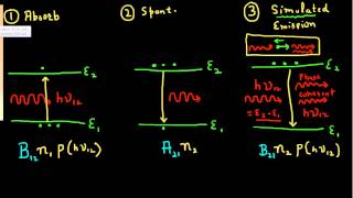 LASER Stimulated emission part 2 [upl. by Pierpont]