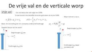 Kinematica 7 De vrije val en de verticale worp [upl. by Airamzul]