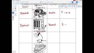 Integrated Science Chapter 5  Energy  Energy Converter Daily Examples [upl. by Ahsercel183]