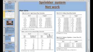 Fire fighting Course  4 hydraulic calculation [upl. by Trow]