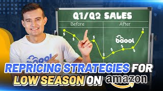 How to Reprice on Amazon During Q1 and Q2 Low Season [upl. by Sofie]