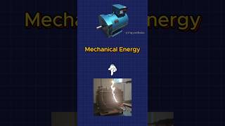 Generator Vs Motor shorts science engineering electrical [upl. by Wendel]