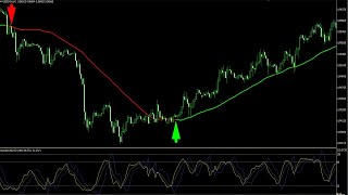 Best Forex Trading System in the Worldhigh profitable intraday scalping forex strateg free download [upl. by Oicram661]