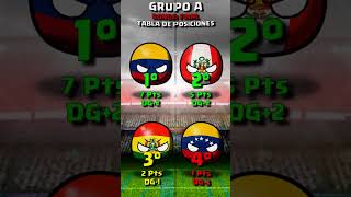 PERÚ en la COPA AMERICA PERÚ 2004 countryballs [upl. by Oates]