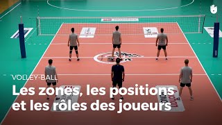 Connaître les zones les positions et les rôles des joueurs  VolleyBall [upl. by Viccora]