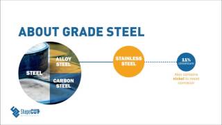 What are steel grades [upl. by Nileuqcaj]