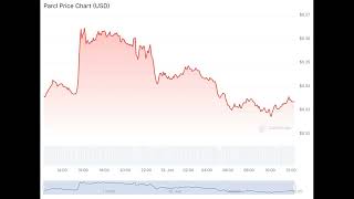 3 Low Cap Crypto To Buy Now Turning 2000 Portfolio Into 200000 [upl. by Cantu226]