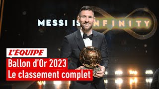 Ballon dOr 2023  Le classement complet [upl. by Nanreh175]