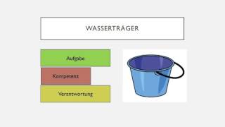 Zusammenspiel Aufgabe Kompetenz und Verantwortung [upl. by Ahtennek]