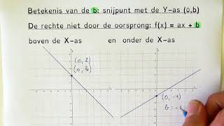 Betekenis van de b het snijpunt met de yas 0b [upl. by Perrin]