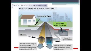 Presentación de BMPs de Aguas Pluviales para Sitios Comerciales e Industriales [upl. by Ecerahs]