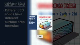 Master Surface Area  Prisms and Cylinders Explained [upl. by Conny620]