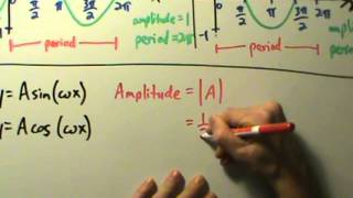 Trigonometry  Amplitude and Period  Explanation and Example 1 [upl. by Pachston]