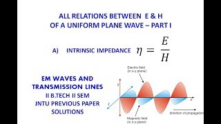 ALL RELATIONS BETWEEN E amp H PART I  UNIFORM PLANE WAVE  EMTL  UNIT III [upl. by Ynohtnacram483]