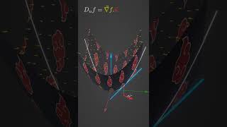 What is Directional Derivative calculus math differentialcalculus [upl. by Inalawi]