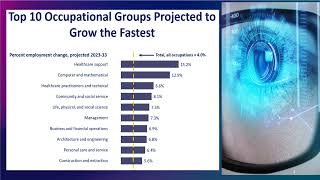 US tech job outlook 2025 [upl. by Ausoj]