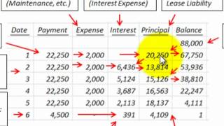 Lease Accounting For Capital Lease With Guaranteed Residual Lease Testing Criteria [upl. by Nalyorf]