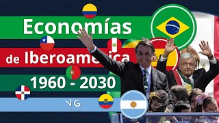 PIB Nominal Iberoamérica 1960  2030  Brasil y México los Motores de la Economía Latinoamericana [upl. by Annawit169]