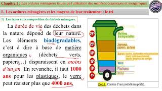 Les ordures ménagères Déchets ménagers  Partie1  Traitement LE TRI 2BACSPC [upl. by Kalikow600]