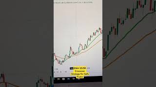 EMA 2050 Crossover Strategy for Safe Trader bankniftyintradaytradingstrategy stockmarket [upl. by Rochemont293]