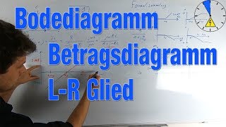 R L Bodediagramm Betragsdiagramm RL Glied [upl. by Ellenrahc]