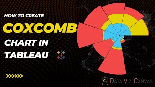 Coxcomb Chart in Tableau How to Create and Use it [upl. by Rentschler]