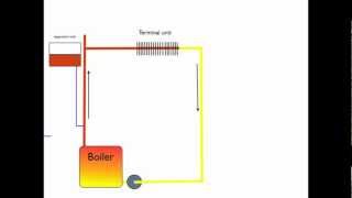 How the boiler expansion tank works [upl. by Clementi531]