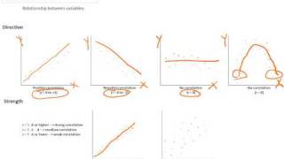 What Is Correlation [upl. by Anyahs]