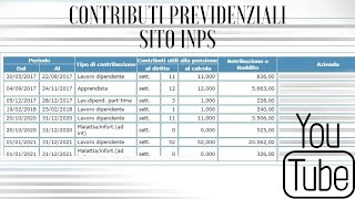 Estratto Conto Contributivo Inps  Guida dove trovarlo [upl. by Proudlove]