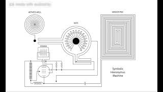 Objector Trax  Symbolic Hieronymus Machine [upl. by Aerised]