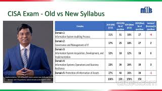 CISA Exam Old vs New Syllabus EXAMChange CISAnewSyllabus CRM28th [upl. by Ogdan]