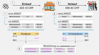 Mehrwertsteuer verbuchen Schweiz  einfach erklärt [upl. by Redla342]