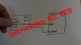 Understanding NCEs BD20 [upl. by Lidia303]