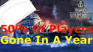 World of Warships 50 Of The Playerbase GONE In Just A Year [upl. by Aketahs]