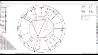 Weekly horoscope June 17  23 2023 Cancer solstice amp Full Moon in Capricorn [upl. by Inaffit]