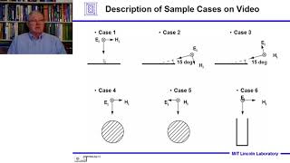 Introduction to Radar Systems – Lecture 4 – Target Radar Cross Section Part 2 [upl. by Imim60]