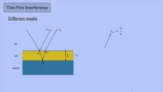 Electricity and Magnetism 1 ThinFilm Interference [upl. by Neff222]