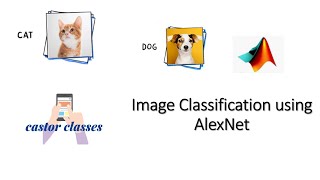 Classify images using the AlexNet network  MATLAB [upl. by Zaob]