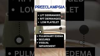 Hypertension in Pregnancy  Different types  High blood pressure during pregnancy  HTN amp pregnancy [upl. by Boesch]