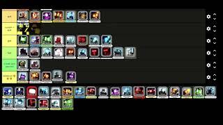 super box siege defense tierlist [upl. by Idur]