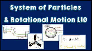 Rotational Mechanics  L10  Translation Rotation and Introduction to Moment of Inertia [upl. by Ruttger387]