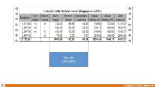 921 Personalkosten Löhne Gehälter buchen [upl. by Carma196]