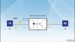 How does Optical Isolator work [upl. by Aihseuqal]