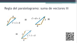 REGLA DEL PARALELOGRAMO suma de vectores ejercicios resueltos Nº3 método gráfico vector resultante [upl. by Nohsauq215]