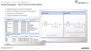 Versionsverwaltung Change Management amp automatische Backups in der Automatisierung [upl. by Florrie226]