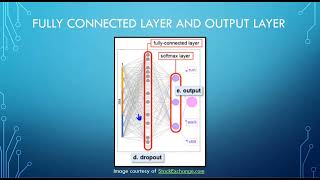 How to trade AfterNoon Session using ICT Concepts [upl. by Constancy]