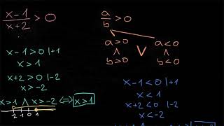 Nerovnice s lomenými výrazy jedna strana nerovnice je nula  Matematika  Khan Academy [upl. by Harwill]