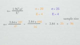 How to calculate Sample Size [upl. by Ayekam295]