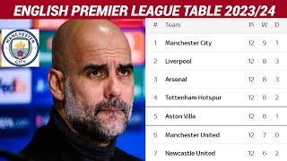 ENGLISH PREMIER LEAGUE TABLE UPDATED TODAY  PREMIER LEAGUE TABLE AND STANDING FIXTURE 202324 [upl. by Dnalram143]