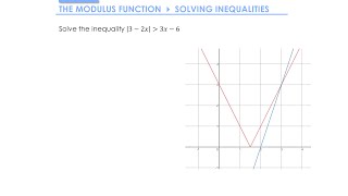 The Modulus Function » 72 Solving Modulus Inequalities » Example ALevel Maths [upl. by Olemrac]